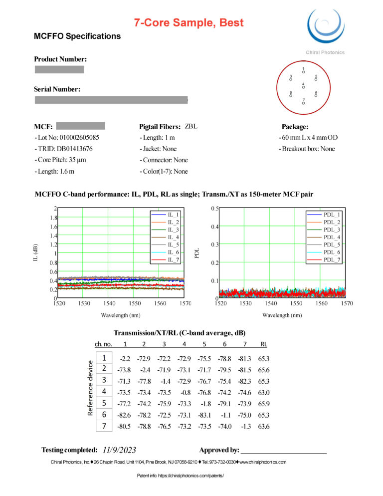 7 Core Sample - Chiral Photonics